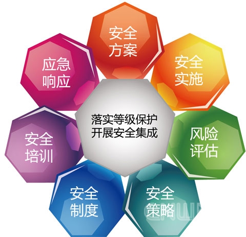 蕪湖繁昌縣公安局網(wǎng)警對縣環(huán)境規(guī)劃管理局進行等級保護檢查