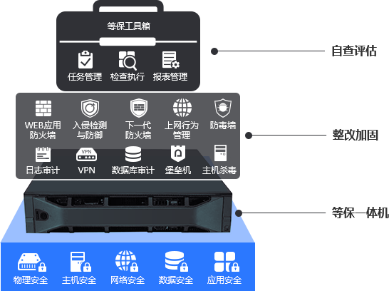 網(wǎng)絡(luò)邊界安全國(guó)產(chǎn)化等保一體機(jī)首發(fā) 網(wǎng)絡(luò)邊界安全國(guó)產(chǎn)化等保一體機(jī)首發(fā)