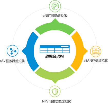 持續(xù)運(yùn)營(yíng)的超融合基礎(chǔ)設(shè)施平臺(tái)維護(hù)確保系統(tǒng)健康