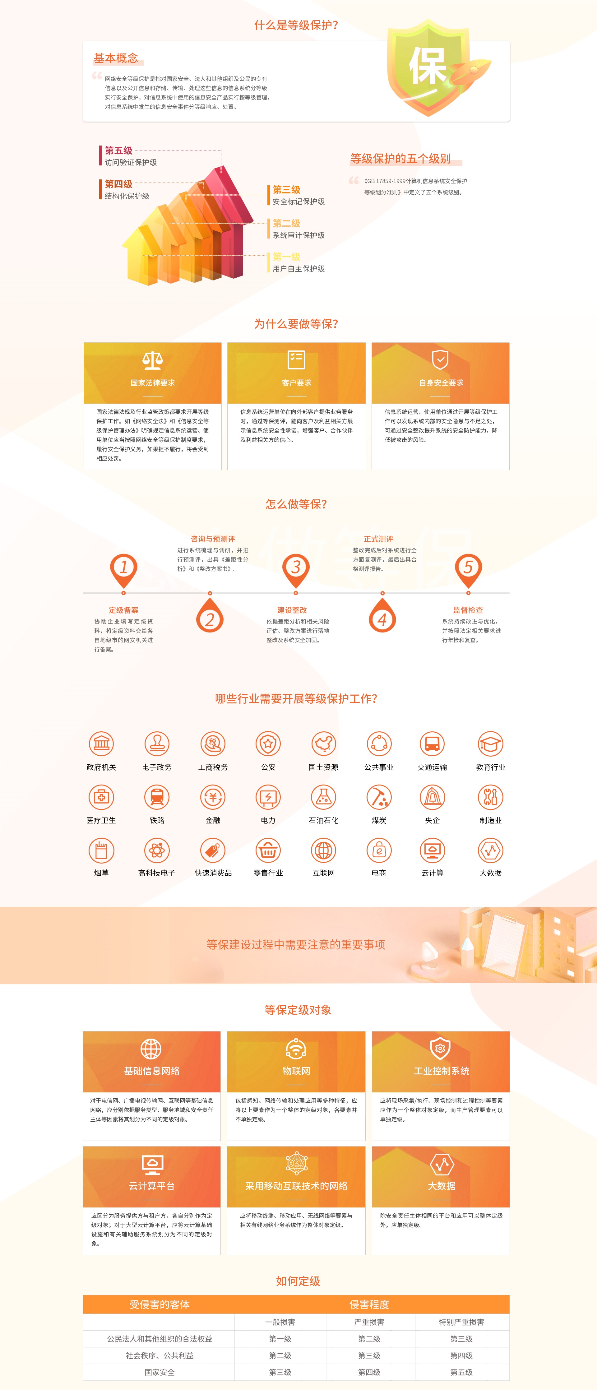 教育app等級保護