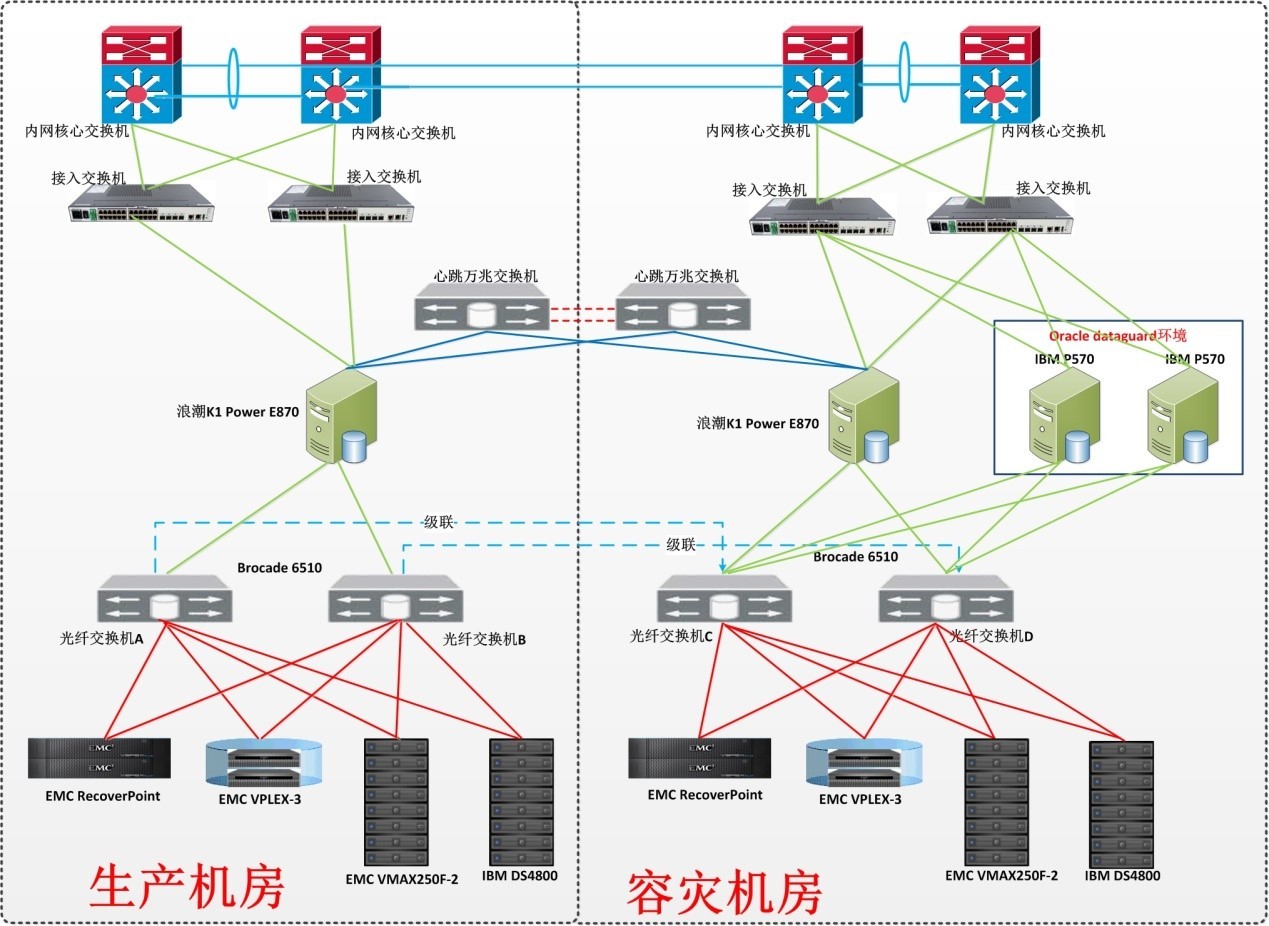 醫(yī)院 HIS 系統(tǒng)升級(jí)改造平臺(tái)架構(gòu)設(shè)計(jì) 醫(yī)院 HIS 系統(tǒng)升級(jí)改造平臺(tái)架構(gòu)設(shè)計(jì)