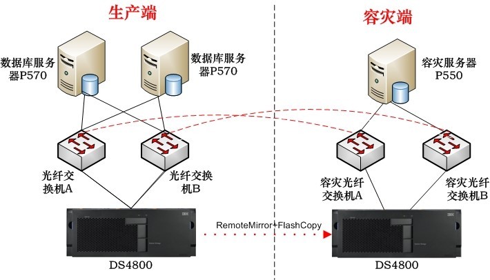 his架構(gòu) his架構(gòu)
