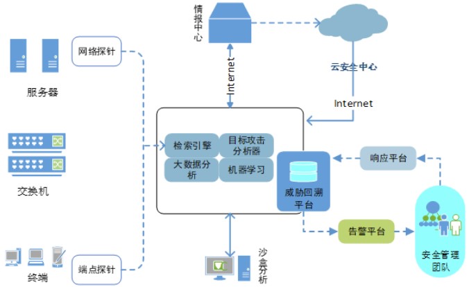 等級保護2.0下醫(yī)院網絡安全體系的建設與探索